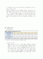 시니어 여성을 위한 산후 전문 케어 서비스신사업 신사업 우수 제안서 (창업·사업계획서) - “골드미스 웰씨(Wellthy) 케어” 11페이지