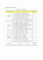 시니어 여성을 위한 산후 전문 케어 서비스신사업 신사업 우수 제안서 (창업·사업계획서) - “골드미스 웰씨(Wellthy) 케어” 23페이지