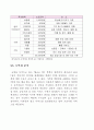 가정 및 공공기관 방충망 교체 서비스 신사업 창업 제안서 (창업·사업계획서) 17페이지