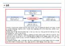 가정 및 공공기관 방충망 교체 서비스 아이디어 제안서 (창업·사업계획서).pptx 22페이지