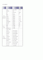 폐렴 케이스 Pneumonia Case Study [성인간호] 진단명 : Pneumonia, DM , HTN, CRF  11페이지