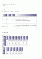 폐렴 케이스 Pneumonia Case Study [성인간호] 진단명 : Pneumonia, DM , HTN, CRF  13페이지