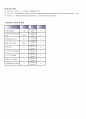 폐렴 케이스 Pneumonia Case Study [성인간호] 진단명 : Pneumonia, DM , HTN, CRF  15페이지