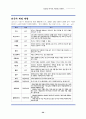 [교육사회] 체벌문제 - 체벌에 대한 보고서 (체벌의 정의와 본질, 원이과 종류, 체벌실태와 논쟁 및 쟁점, 효과와 문제점, 해결방안) 20페이지