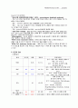 아동간호학 컨퍼자료 케이스 - 폐렴 (Pneumonia) 5페이지