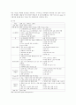 [컴퓨터의이해] 1.대표적 스마트폰 3개 이상 선정하고 선정이유, 각 운영체제와 기능, 특징, 본인이 사용하는 앱 기능 2.QR코드란 무엇이고, 유용성과 역기능, QR코드 제작-애플 아이폰6+,삼성 갤럭시A7,LG G3 Cat.6 3페이지