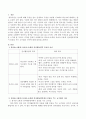 영아(0~2세)와 유아(3~5세)의 언어활동영역에서 중점을 두는 교수법의 차이에 대해 서술하시오. 2페이지