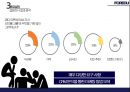 CRM 고객 관계 관리 - FOREDU(포에듀) {회사 현황 분석, 시장 및 고객의 변화 고객 분석 및 설정, 목표설정}.pptx 14페이지