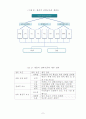 [물류조사방법론] AHP기법을 이용한 동남권 신공항 입지 선정 연 {동남권 신공항의 필요성과 후보지 비교, 동남권 신공항 입지선정 관련 모형 설정 및 자료 수집, 자료 분석, 대안설정} 8페이지