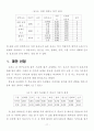 [물류조사방법론] AHP기법을 이용한 동남권 신공항 입지 선정 연 {동남권 신공항의 필요성과 후보지 비교, 동남권 신공항 입지선정 관련 모형 설정 및 자료 수집, 자료 분석, 대안설정} 13페이지