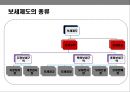 보세 제도&구역의 이해.pptx 7페이지