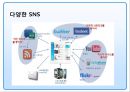 기업의 쇼셜네트워크(소셜 네트워크 Social Network SNS)를 활용 마케팅전략과 성공&실패 사례.pptx 4페이지