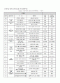 A+자료 유아 다문화 교육(Multi-cultural Education) {유아 다문화 교육의 개념과 필요성, 목적 및 목표, 방법, 환경, 부모와 교사의 역할, 다문화 교육 프로그램 사례와 교육 활동의 예, 문제점과 개선점} 20페이지