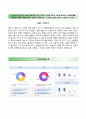 [BEST 베스트 합격 자기소개서] {한국전력공사 (韓國電力公社) 자기소개서} 한국전력공사 (신입사원공채) 자소서×면접족보 [한국전력공사자기소개서¶한국전력공사자소서] ResumeReport 4페이지