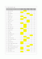 [정신건강과 간호 공통] 효율적인 스트레스 관리를 위한 첫 단계는 자신의 스트레스를 인식하는 것입니다. 1) 지난 일주일 동안의 자신의 ‘스트레스 인식 일지’를 작성하시오. 6페이지