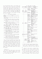 건설 표준품셈 재·개정의 문제점 및 개선방안 (Identifying the Issue relative to Enactment and/or Revision of Construction Standard production Unit System and Its Improvement Measures) 6페이지