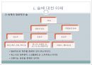 국가별 음주매너 {술에 대한 이해, 한국의 음주 매, 음주문화, 각 나라의 음주매너}.ppt
 4페이지