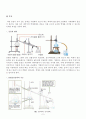 [물리화학 REPORT] 분별증류 : 서로 잘 섞이는 액체혼합물을 끓는점 차이에 의해 분리하는 방법으로  실험을 통해 아세톤(acetone)과 물(water) 혼합물의 분별증류 원리를 이해한다. 5페이지