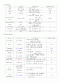 [아동간호학] 급성기관지염 케이스 스터디 case study 폐렴 환자 사례 보고서 - 의학적 진단명(Impression 또는 Diagnosis) Acute bronchitis, unspecified  10페이지