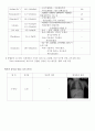 [아동간호학] 급성기관지염 케이스 스터디 case study 폐렴 환자 사례 보고서 - 의학적 진단명(Impression 또는 Diagnosis) Acute bronchitis, unspecified  11페이지