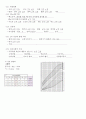 [아동간호학] 급성기관지염 케이스 스터디 case study 폐렴 환자 사례 보고서 - 의학적 진단명(Impression 또는 Diagnosis) Acute bronchitis, unspecified  14페이지