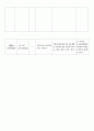 [아동간호학] 급성기관지염 케이스 스터디 case study 폐렴 환자 사례 보고서 - 의학적 진단명(Impression 또는 Diagnosis) Acute bronchitis, unspecified  18페이지