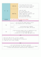 [아동간호학] 급성기관지염 케이스 스터디 case study 폐렴 환자 사례 보고서 - 의학적 진단명(Impression 또는 Diagnosis) Acute bronchitis, unspecified  21페이지