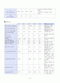 Gallbladder cancer (담낭암) 대상자에 관한 사례연구보고서 13페이지