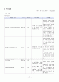 Gallbladder cancer (담낭암) 대상자에 관한 사례연구보고서 17페이지