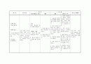 기본간호학 - 간호 사정, 간호 진단, 계획, 중재, 평가 및 재계획 4페이지