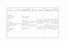 기본간호학 - 간호 사정, 간호 진단, 계획, 중재, 평가 및 재계획 5페이지