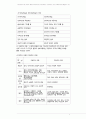 [성인학습 및 상담] 성인학습의 대두, 이론적 배경, 주요학습이론, 시사점, 에릭슨 이론, 레빈슨 이론, 로에빙거이론, 베일란트 이론 3페이지