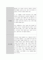 영아기의 발달 특성에 대해 설명하고 이러한 특성에 따른 보육교사의 역할 및 태도에 대하여 기술. 4페이지