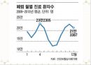 폐렴(PNEUMONIA) - 정의, 원인, 종류, 증상, 진료 및 치료, 예방방법.pptx 6페이지