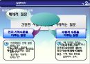 교수 실행 : 의사소통 원리의 적용.ppt 11페이지