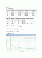 [물리학 및 실험2] 09.암페어 법칙 결과레포트 7페이지