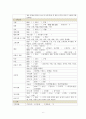 급성췌장염 케이스 레포트 8페이지