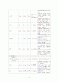 급성췌장염 케이스 레포트 12페이지