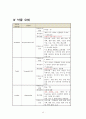 급성췌장염 케이스 레포트 15페이지