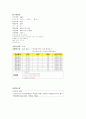 폐색성 동맥경화증 ASO: Arterio Sclerosis Obliterans 대상자에 대한 사례연구 Case Study 케이스 스터디 8페이지