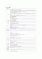 폐색성 동맥경화증 ASO: Arterio Sclerosis Obliterans 대상자에 대한 사례연구 Case Study 케이스 스터디 11페이지