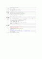 폐색성 동맥경화증 ASO: Arterio Sclerosis Obliterans 대상자에 대한 사례연구 Case Study 케이스 스터디 12페이지