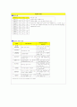 폐색성 동맥경화증 ASO: Arterio Sclerosis Obliterans 대상자에 대한 사례연구 Case Study 케이스 스터디 15페이지