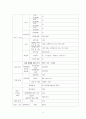 폐암 (Lung Cancer) 케이스 스터디 CASE STUDY - 진단명 : LUL mass (SQC) - invasion to LLL basal orifice 8페이지