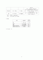 폐암 (Lung Cancer) 케이스 스터디 CASE STUDY - 진단명 : LUL mass (SQC) - invasion to LLL basal orifice 14페이지