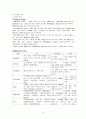 폐암 (Lung Cancer) 케이스 스터디 CASE STUDY - 진단명 : LUL mass (SQC) - invasion to LLL basal orifice 15페이지