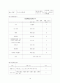 폐암 (Lung Cancer) 케이스 스터디 CASE STUDY - 진단명 : LUL mass (SQC) - invasion to LLL basal orifice 16페이지