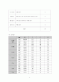 폐암 (Lung Cancer) 케이스 스터디 CASE STUDY - 진단명 : LUL mass (SQC) - invasion to LLL basal orifice 17페이지