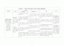 폐암 (Lung Cancer) 케이스 스터디 CASE STUDY - 진단명 : LUL mass (SQC) - invasion to LLL basal orifice 22페이지