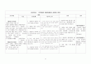 폐암 (Lung Cancer) 케이스 스터디 CASE STUDY - 진단명 : LUL mass (SQC) - invasion to LLL basal orifice 23페이지